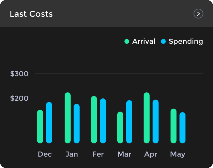 Last Costslast cost